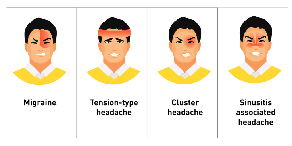 headache types